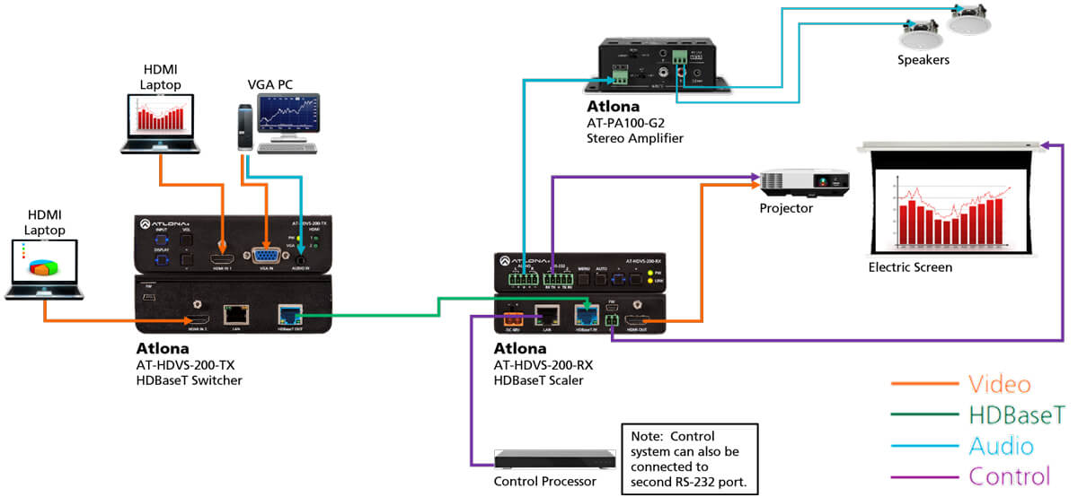 AT-HDVS-200 Application