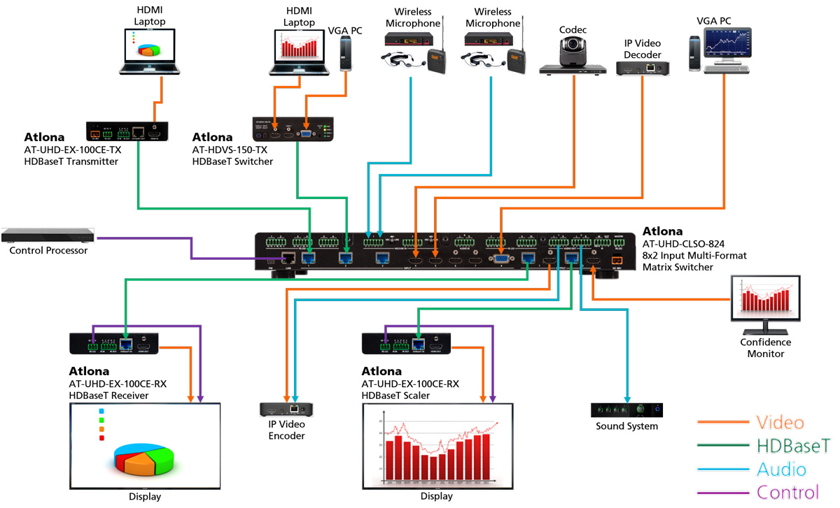 AT-UHD-EX-100CE-TX Application 2