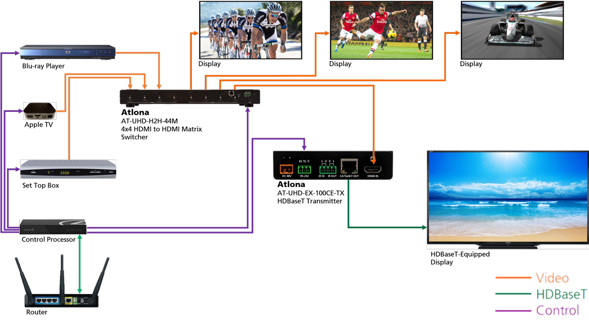 AT-UHD-EX-100CE-TX Application