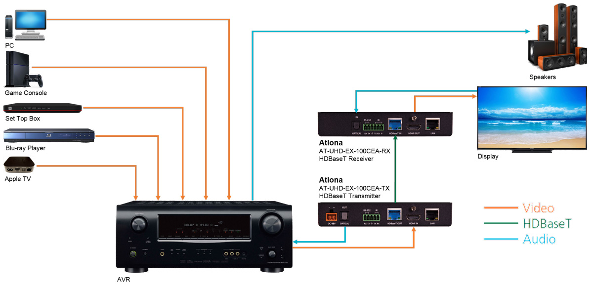 AT-UHD-EX-100CEA-KIT Application