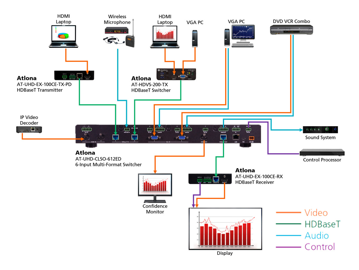 AT-UHD-CLSO-612ED-Application-Diagram