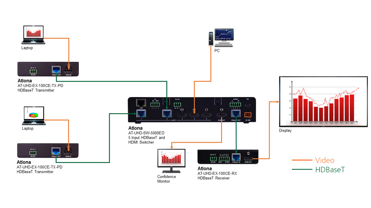 UHD-EX-100CE-TX-PD Application