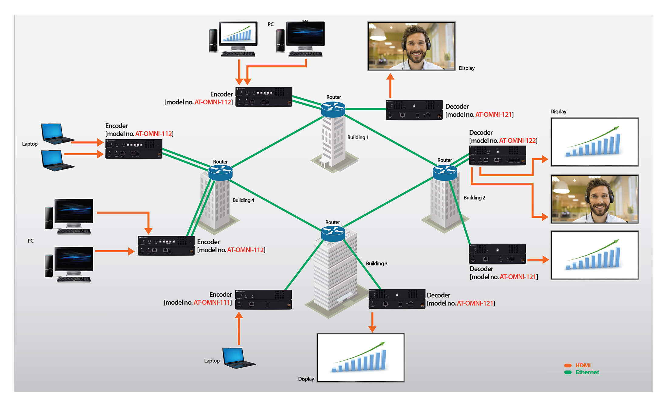 ENTERPRISE_AV_DISTRIBUTION-June2016-01