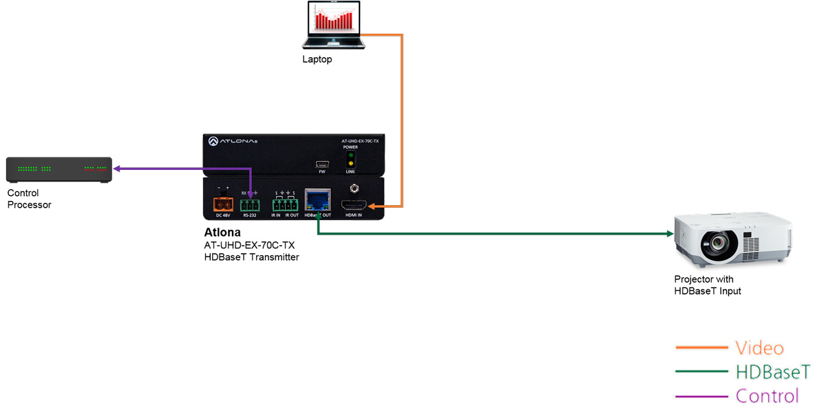 AT-UHD-EX-70C-TX Application