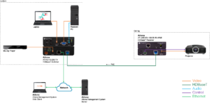 4K-HDVS-EXT Application