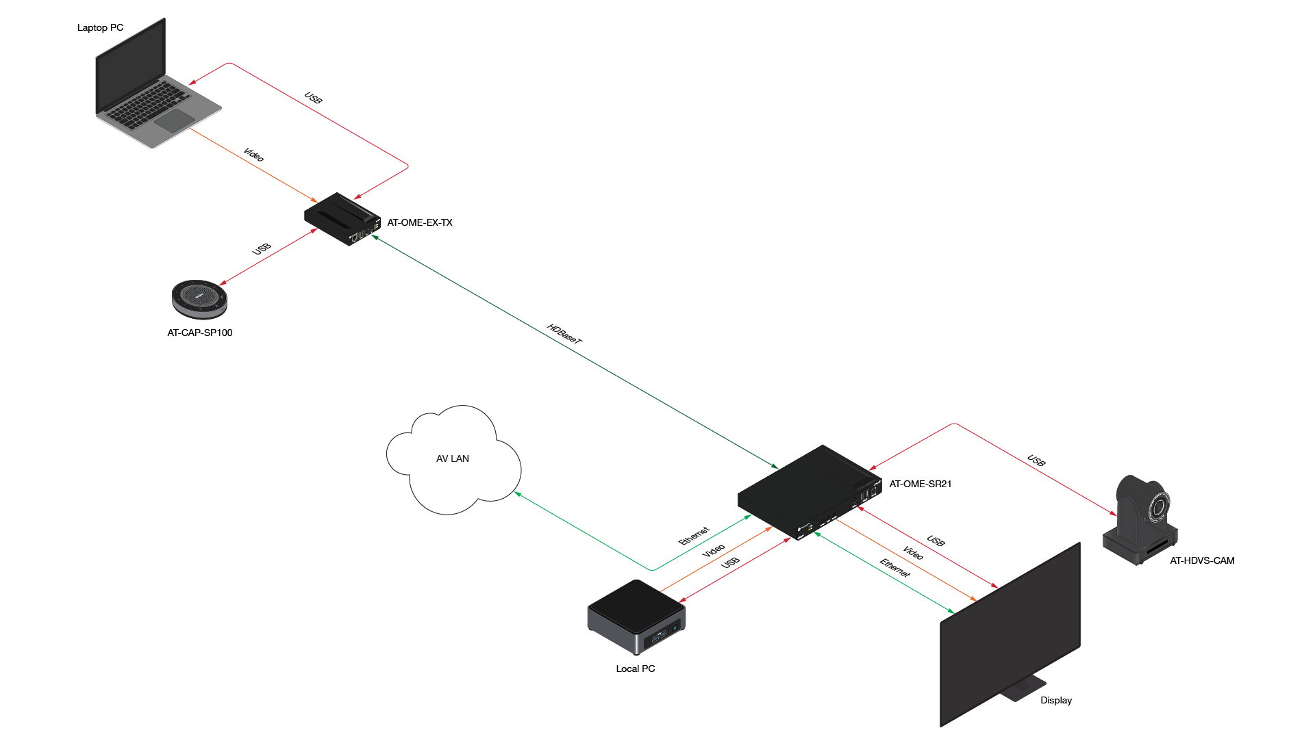 OME-SR21 with HDVS-CAM and CAP-SP100