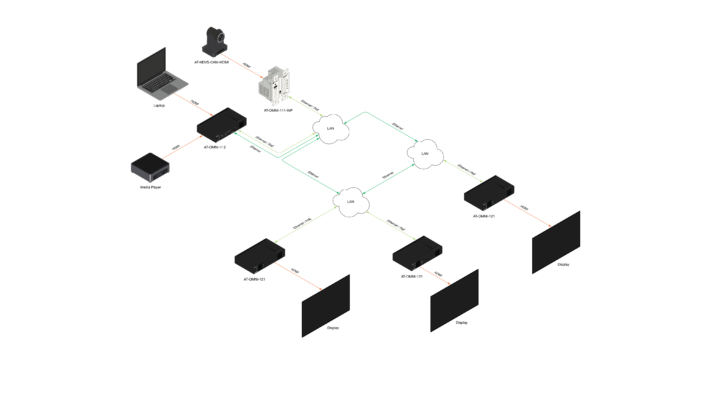 OmniStream Pro application diagram with AT-OMNI-111-WP wallplate encoder