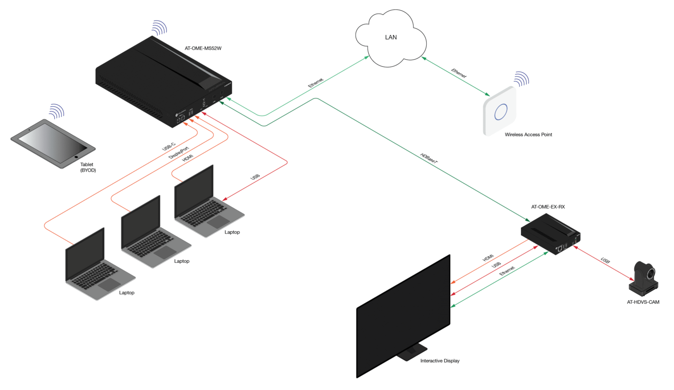 Omega AT-OME-MS52W application diagram