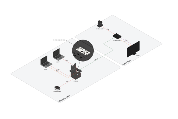 Meeting room application diagram for AT-OME-SW21-TX-WPC