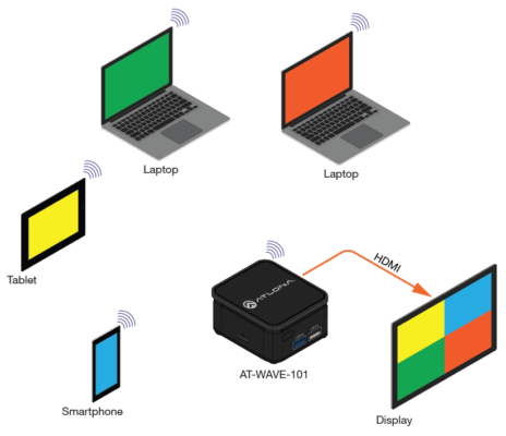 WAVE-101 basic application diagram