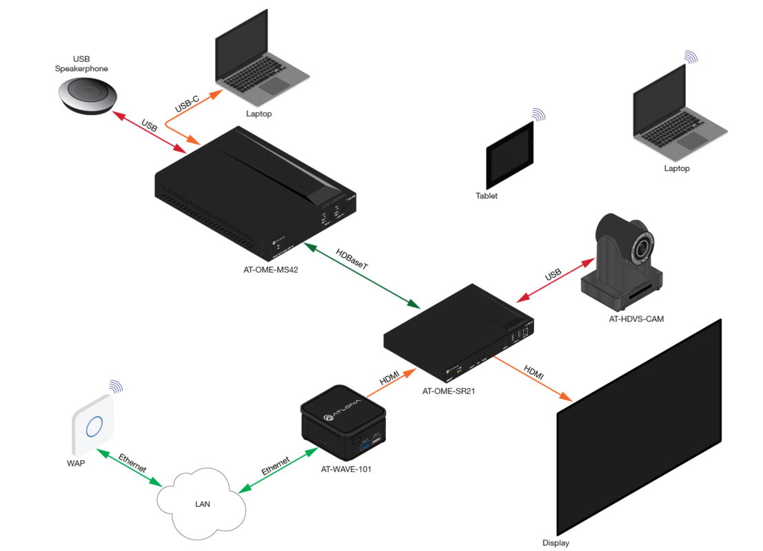 WAVE-101 application diagram with OME-MS42 and OME-SR21