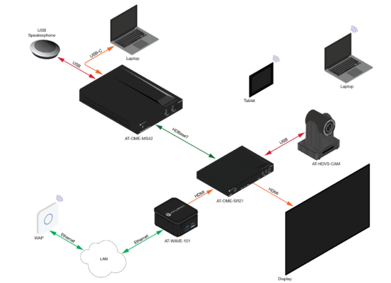 WAVE-101 application diagram with OME-MS42 and OME-SR21