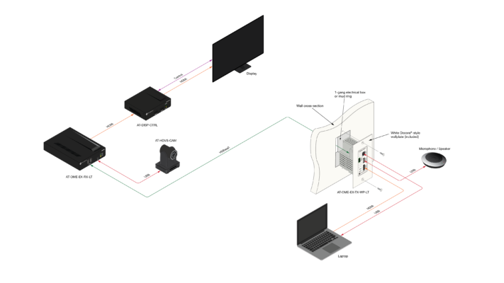 AT-OME-EX-WP-KIT-LT application diagram