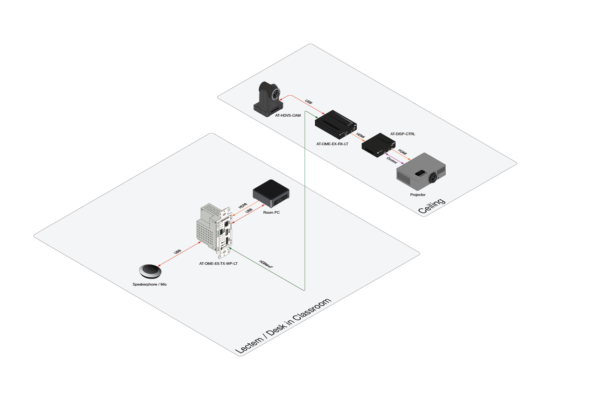 AT-OME-EX-WP-KIT-LT education application diagram