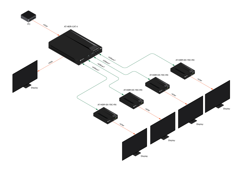 OmniStream application diagram with NETGEAR M4250 switch