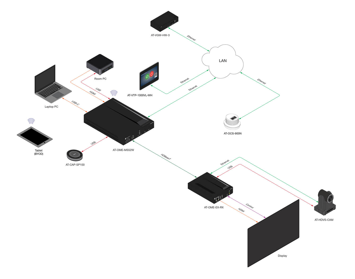 Omega AT-OME-MS52W application diagram
