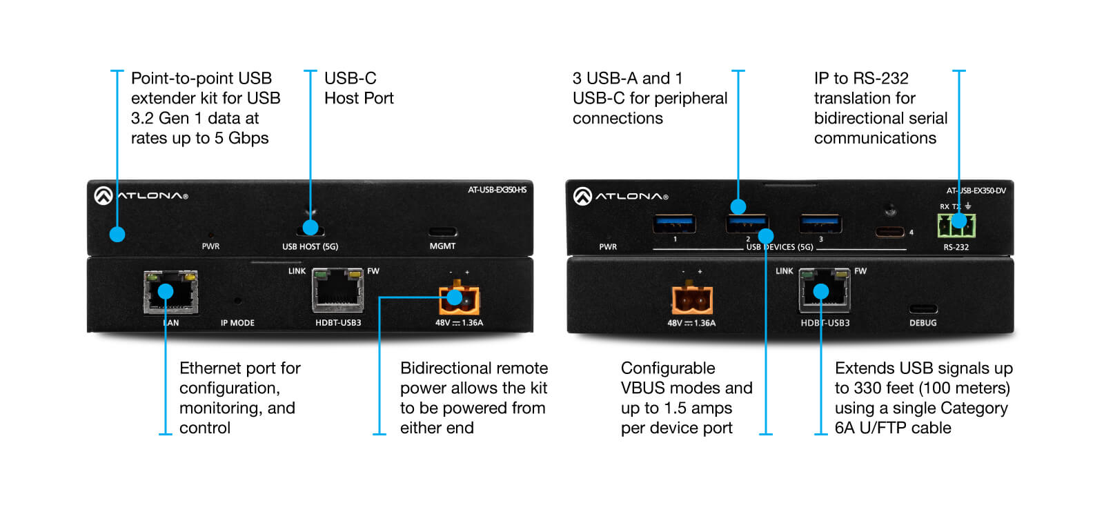Four-Port Device Hub with High Per-Port Power