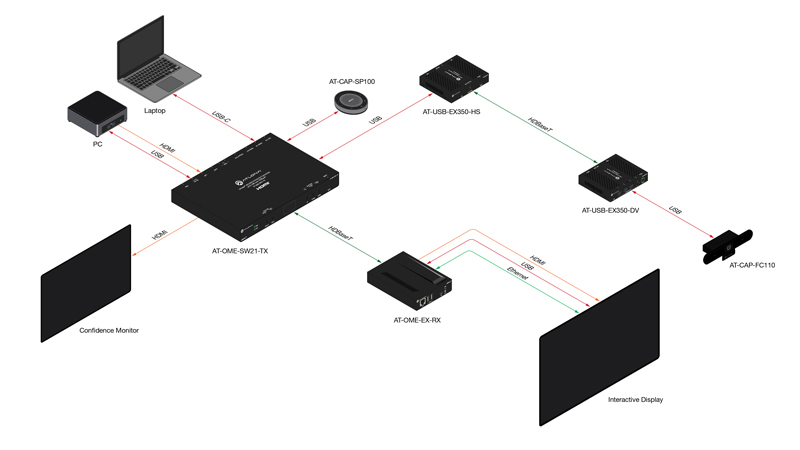 Flexible Cable Distance Depending on Infrastructure