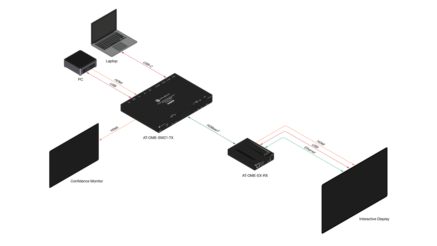 Wiring Diagram AT-OME-SW21-TX
